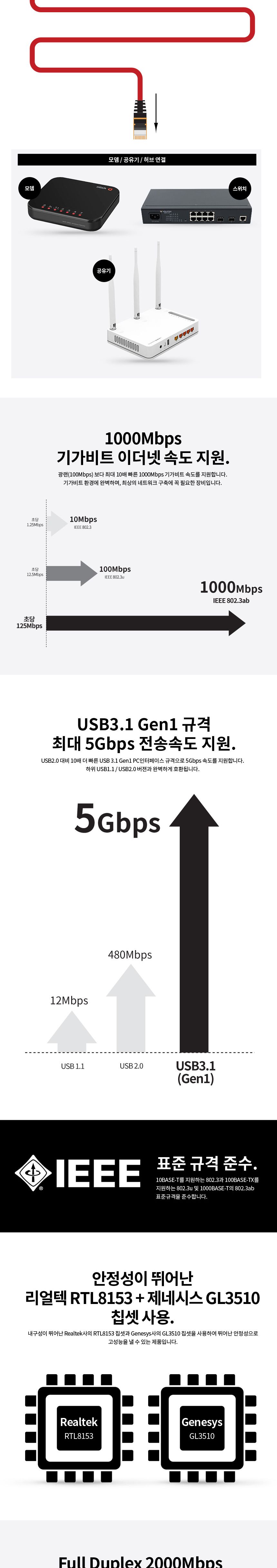 기가랜카드허브/USB허브케이블/스마트USB허브/포트허브/USB충전포트/USB허브/멀티허브/C타입허브/C타입기가