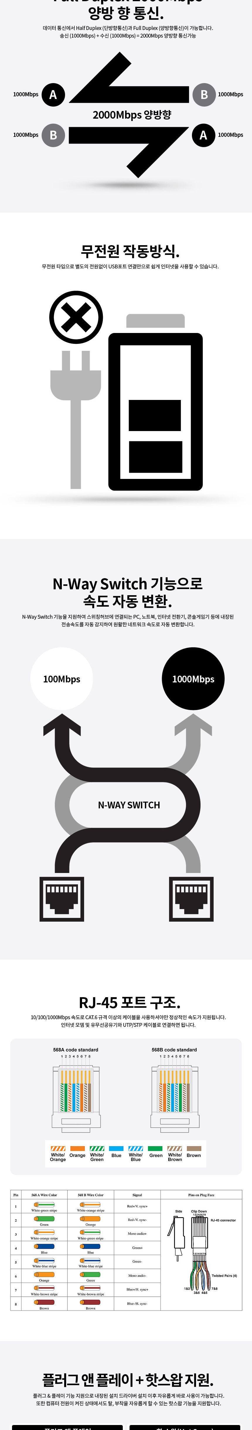 기가랜카드허브/USB허브케이블/스마트USB허브/포트허브/USB충전포트/USB허브/멀티허브/C타입허브/C타입기가