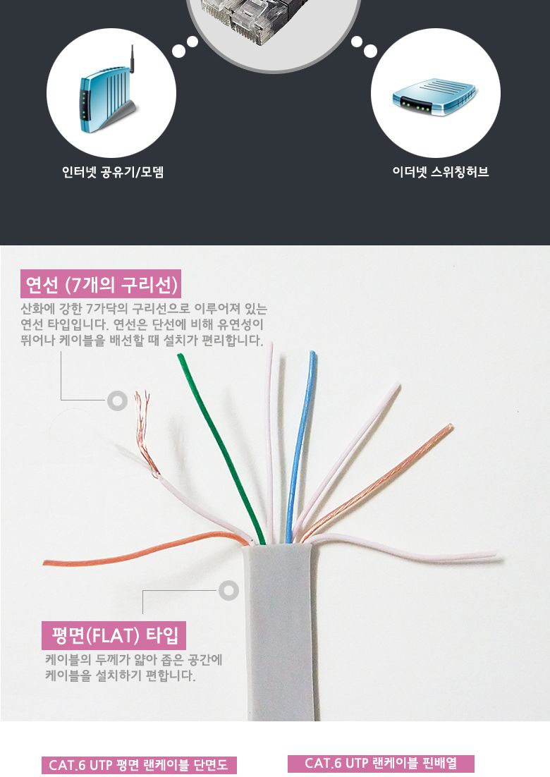 랜케이블/PC케이블/노트북연결/케이블선/랜연결선/데스크탑랜선/공유기랜선/인터넷랜선/랜선/LAN케이블/컴