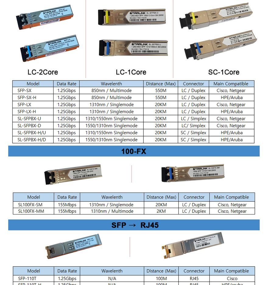 스타링크 10Gb Aqua SFP+ AOC 10G 케이블 10M SL-10GAOC10M/AOC케이블/10G케이블/광케이블/전송케이블/광링
