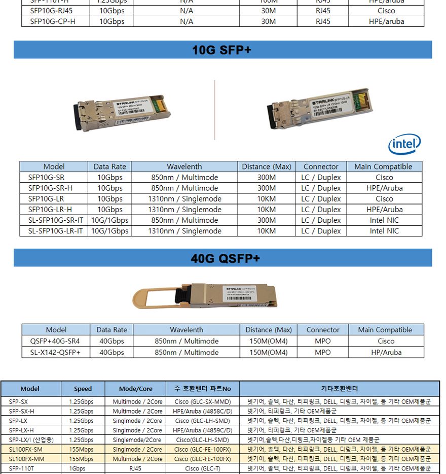 스타링크 10Gb Aqua SFP+ AOC 10G 케이블 10M SL-10GAOC10M/AOC케이블/10G케이블/광케이블/전송케이블/광링