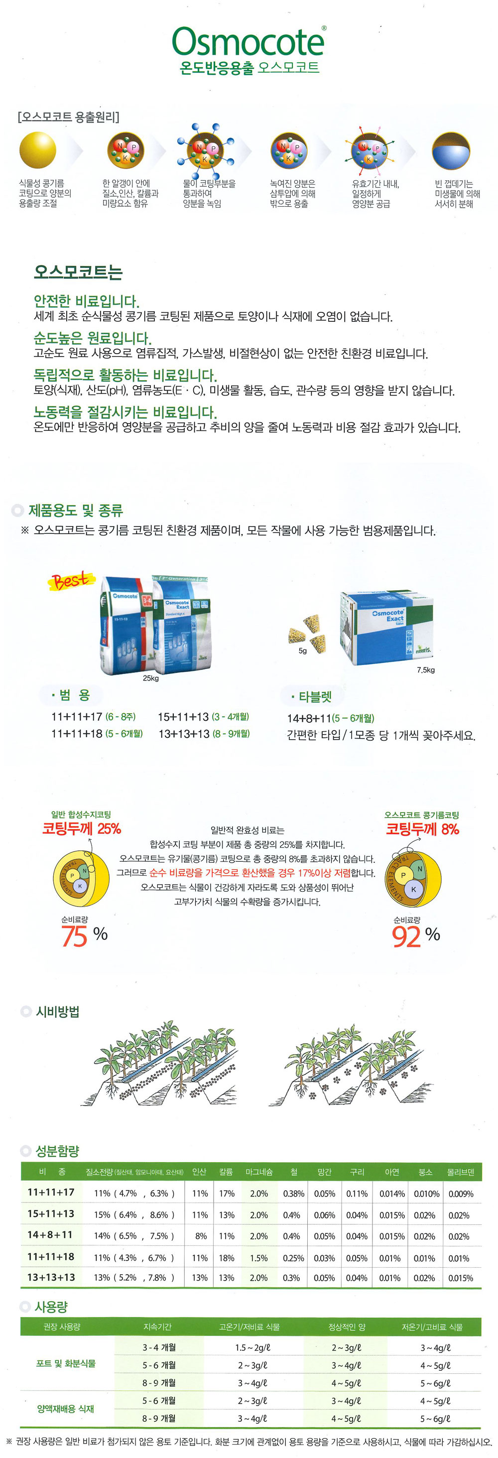 오스모코트 250g 콩기름코팅 식물영양제 고형비료/비료/퇴비/복합비료/영양제/화분영양제/화분영양/식물영