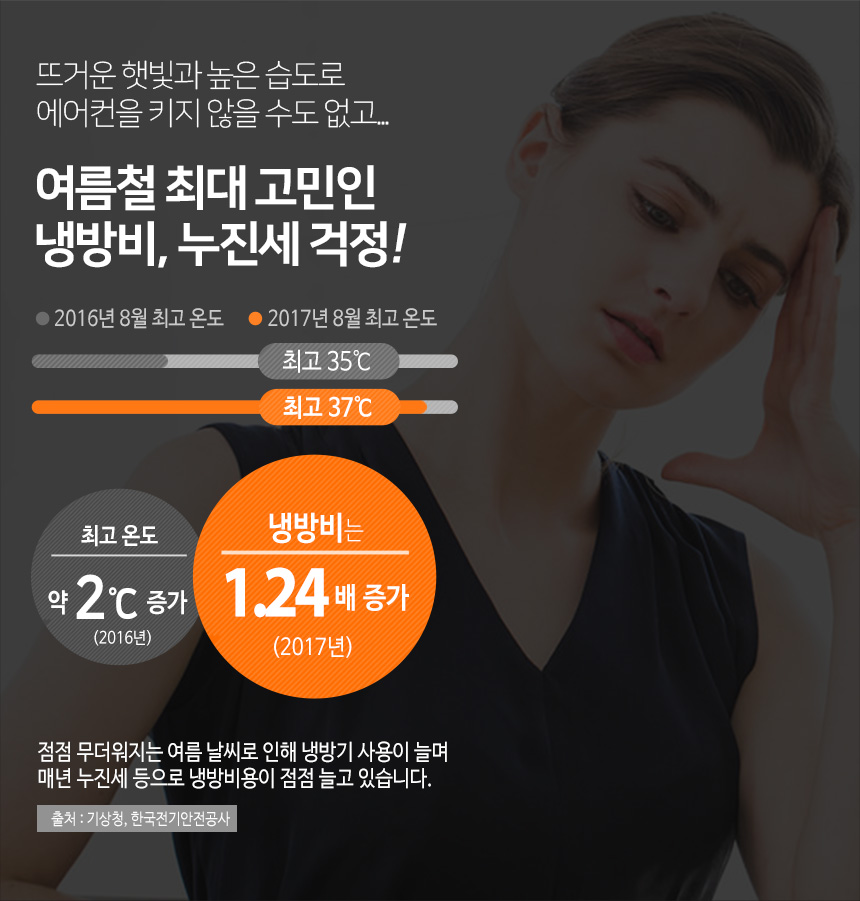 에어컨실외기용/실외기햇빛가리개/햇빛차단/실외기보호/실외기덮개/에어컨실외기커버/실외기커버/실외기관