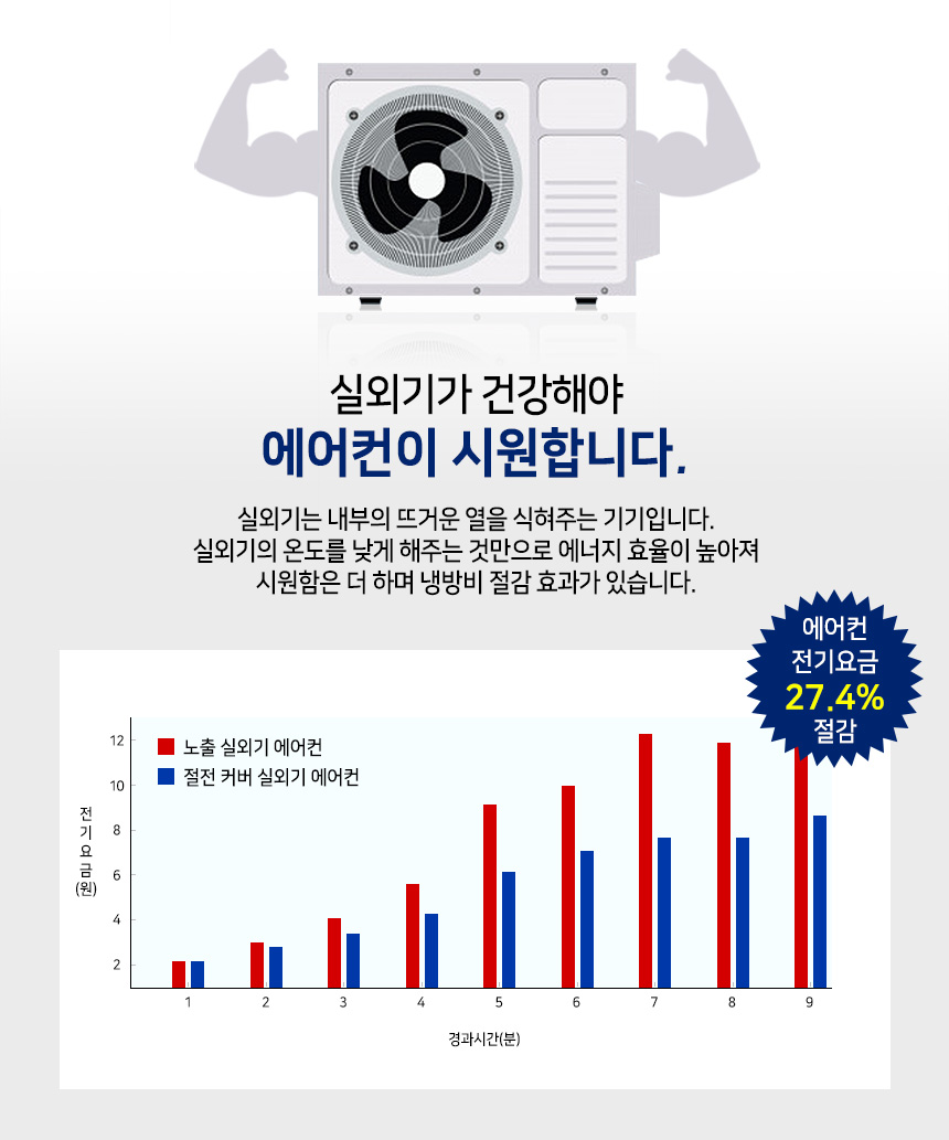 에어컨실외기용/실외기햇빛가리개/햇빛차단/실외기보호/실외기덮개/에어컨실외기커버/실외기커버/실외기관