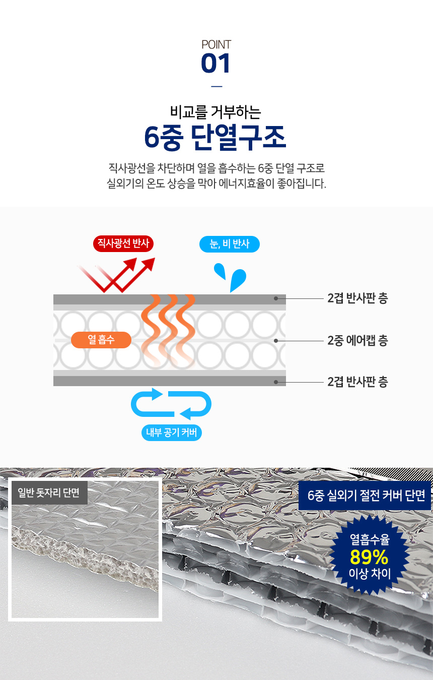 에어컨실외기용/실외기햇빛가리개/햇빛차단/실외기보호/실외기덮개/에어컨실외기커버/실외기커버/실외기관