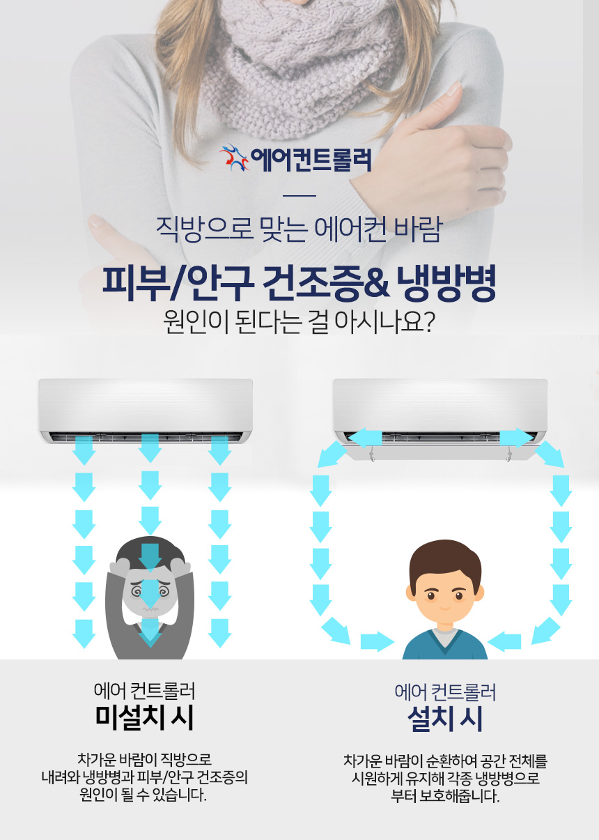 에어컨바람순환/간편설치/냉난방비절약/반영구사용/공기순환/간편청소/풍향조절/에어컨바람막이/에어컨가드