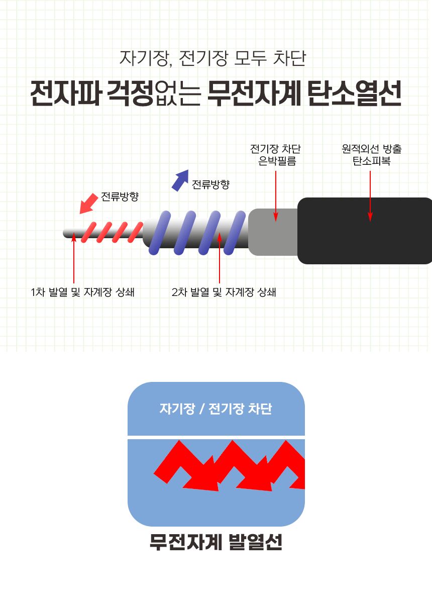 홈스타의료기 EMF 전기요 핑크 중 100x195 워셔블 전기매트 국내생산/전기장판/전기요/장판/겨울장판/거실