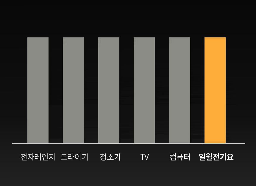전기매트/장판/난방매트/전기요/침대전기장판/전기장판/겨울필수템/거실장판/겨울용품/거실전기요/침대전기