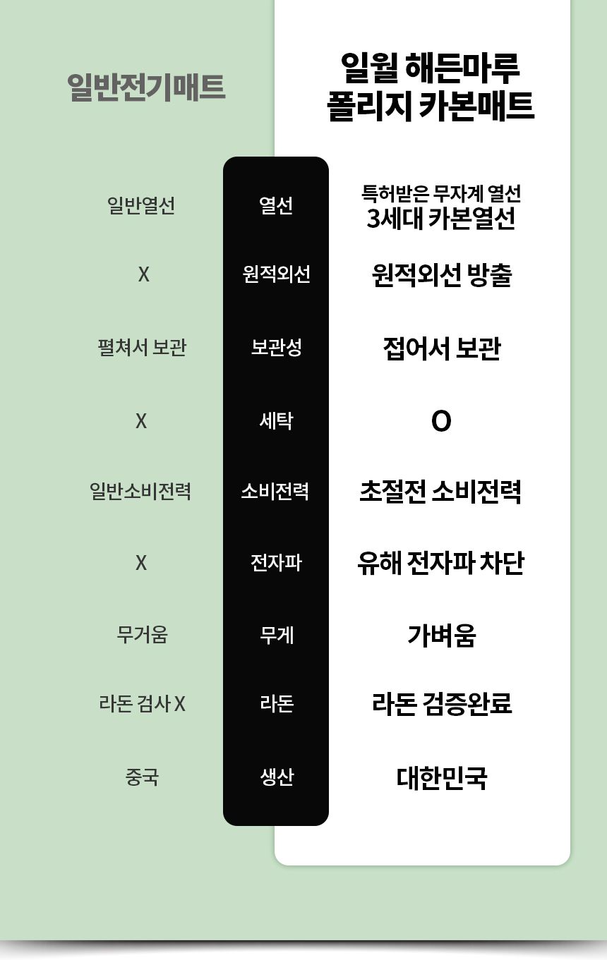 폴리지카본매트/온열전기요/온열전기매트/전기매트/전기매트요/온열매트/폴리지전기매트/카본전기매트/전기