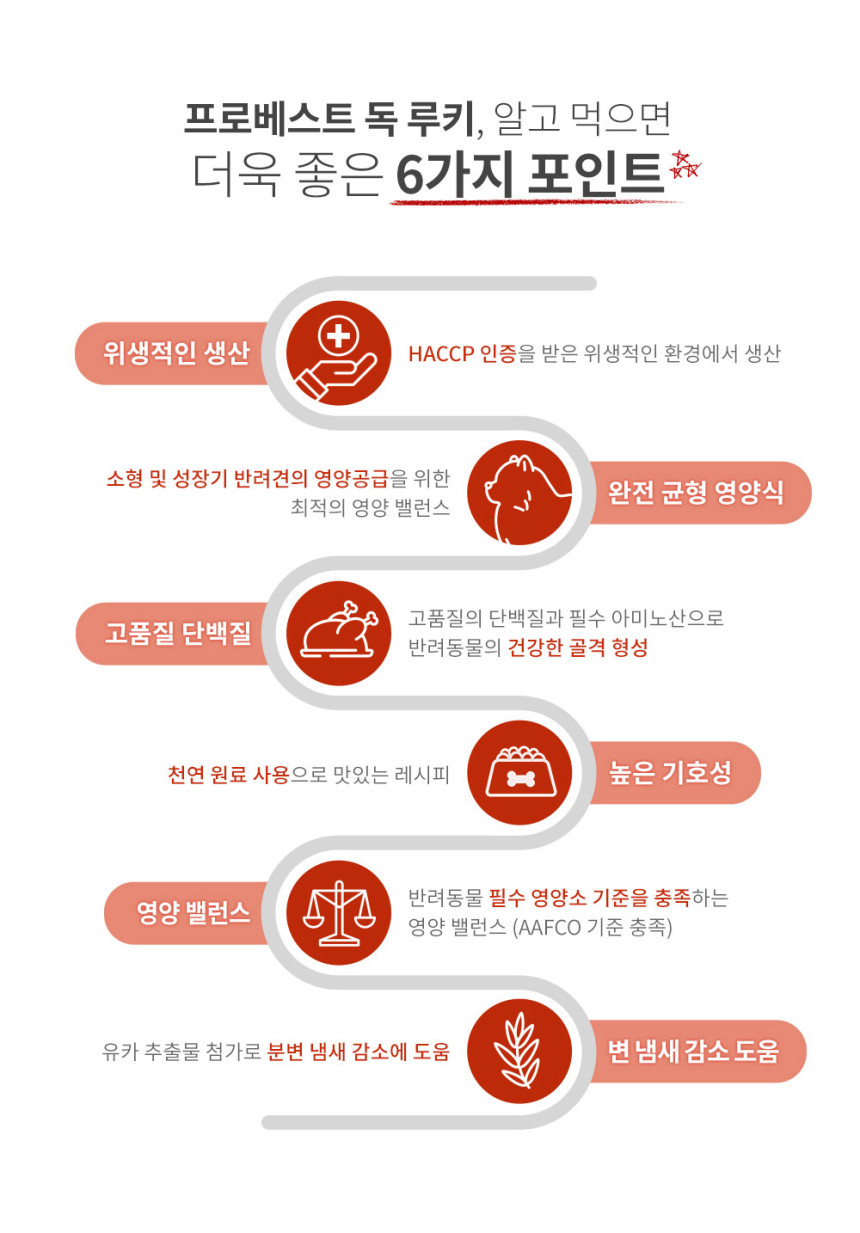 프로베스트 독 루키5kg/소형견사료/성장기반려건사료/건식사료/애견사료/애완동물사료/강아지사료/반려동물