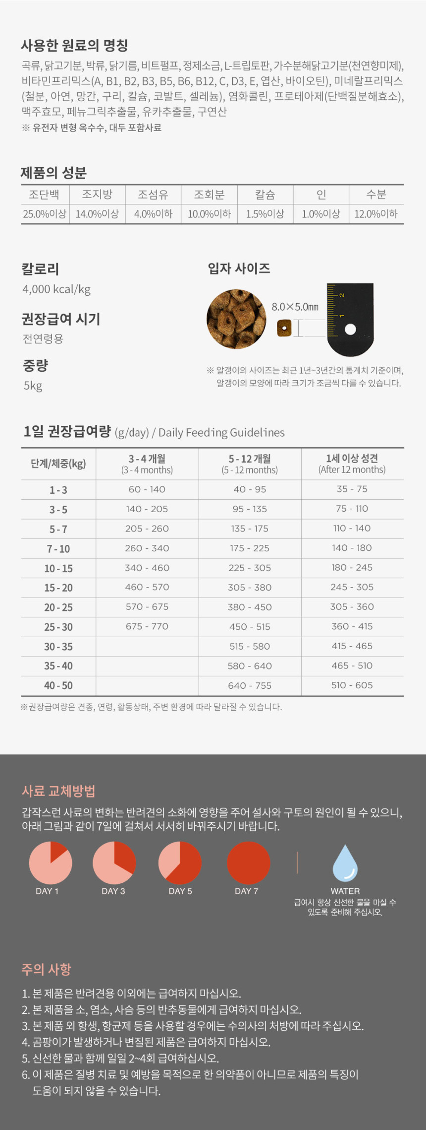 프로베스트 독 루키5kg/소형견사료/성장기반려건사료/건식사료/애견사료/애완동물사료/강아지사료/반려동물