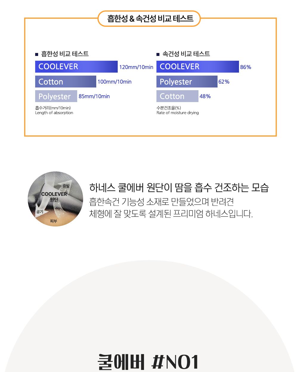 까사벨로 프리미엄 하네스 쿨에버NO1(레드)/강아지하네스/애견하네스/몸통줄/가슴줄/강아지몸통줄/애견몸통