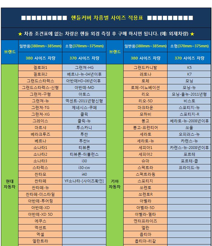 3D 메모리폼 메쉬 핸들커버 자동차용품 차량용품 자동차인테리어 차량용인테리어용품 핸들커버 핸들보호 운전필수템 운전대커버 운전대보호 핸들보호용품 카인테리어 카인테리어용품 자동차꾸미기