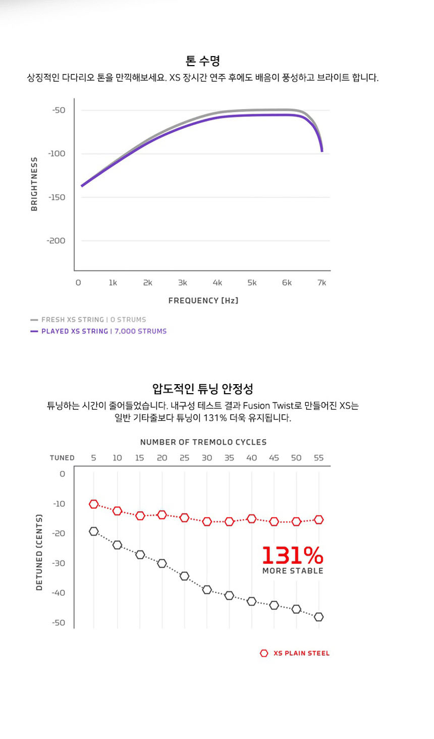 일렉기타스트링 009-046 Ijw174 일렉스트링/일렉기타현세트/일렉기타스트링/일렉현세트/기타현세트/일렉기