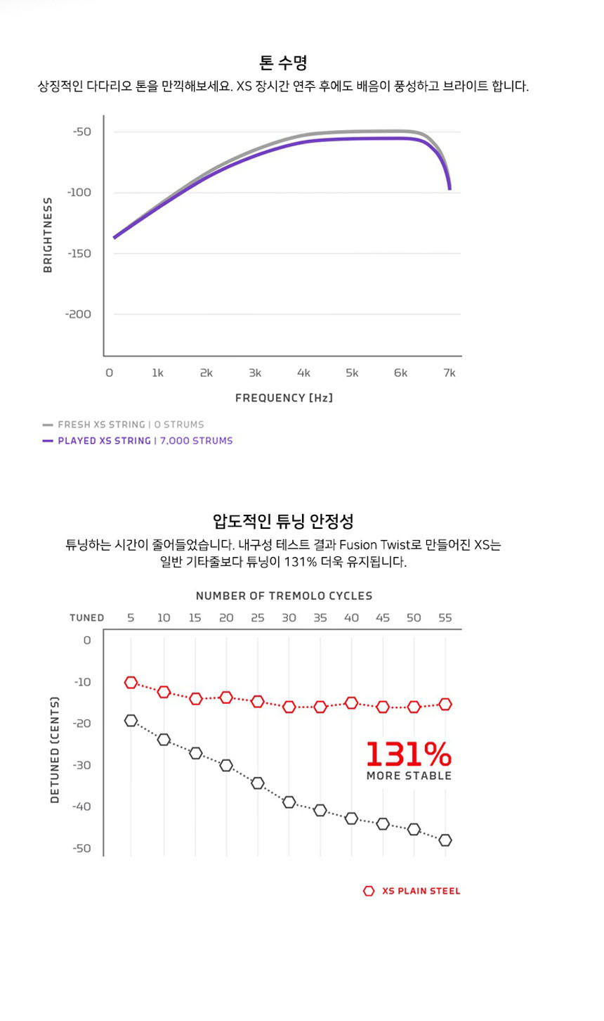 Regular-Light Ijw173 010-046 일렉기타스트링 일렉줄/일렉기타현/일렉기타줄/기타현세트/일렉줄/일렉기타