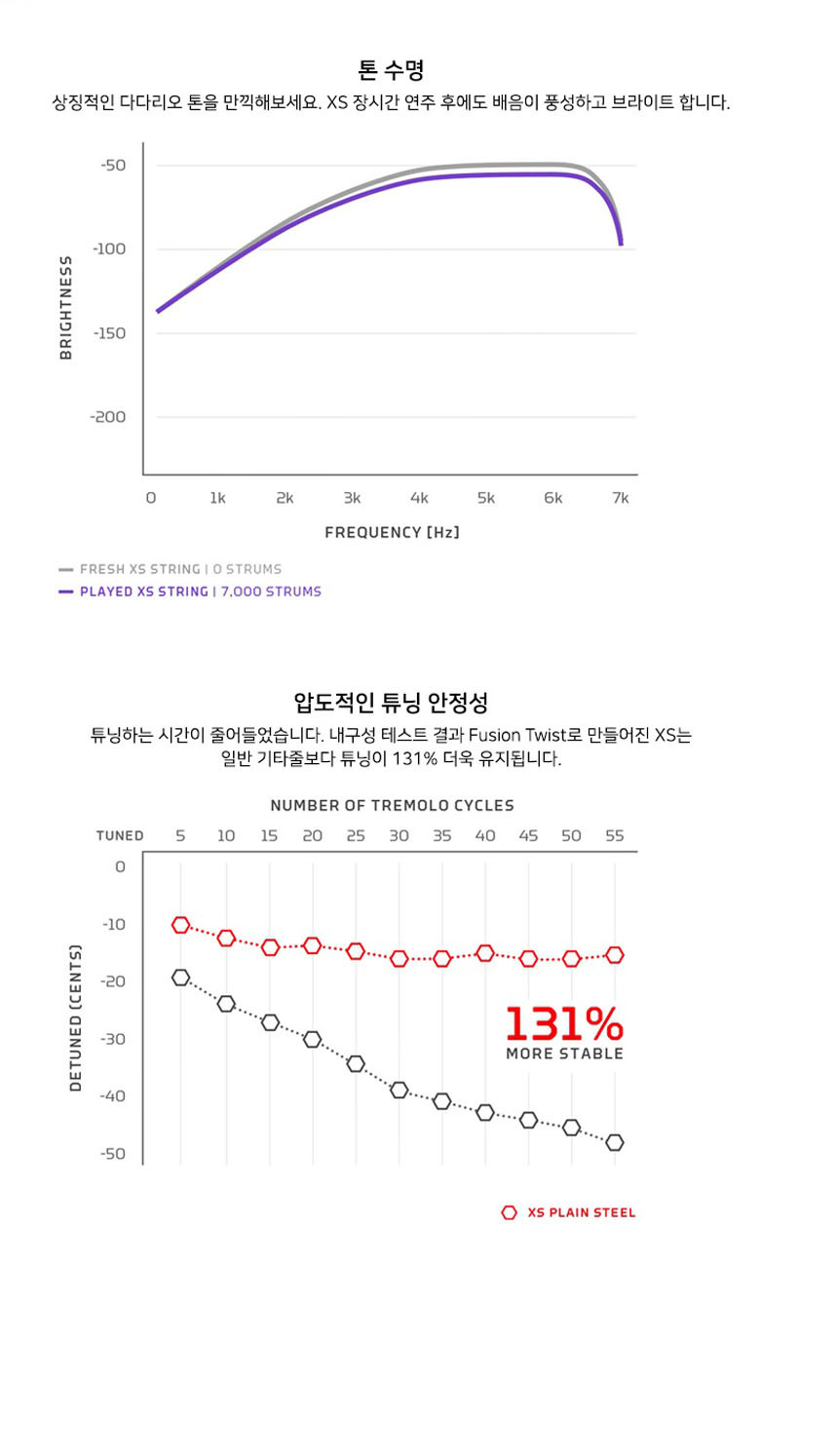 010-052 일렉기타스트링 Ijw171 일렉스트링/일렉기타현세트/일렉기타스트링/일렉스트링/기타현세트/일렉줄/