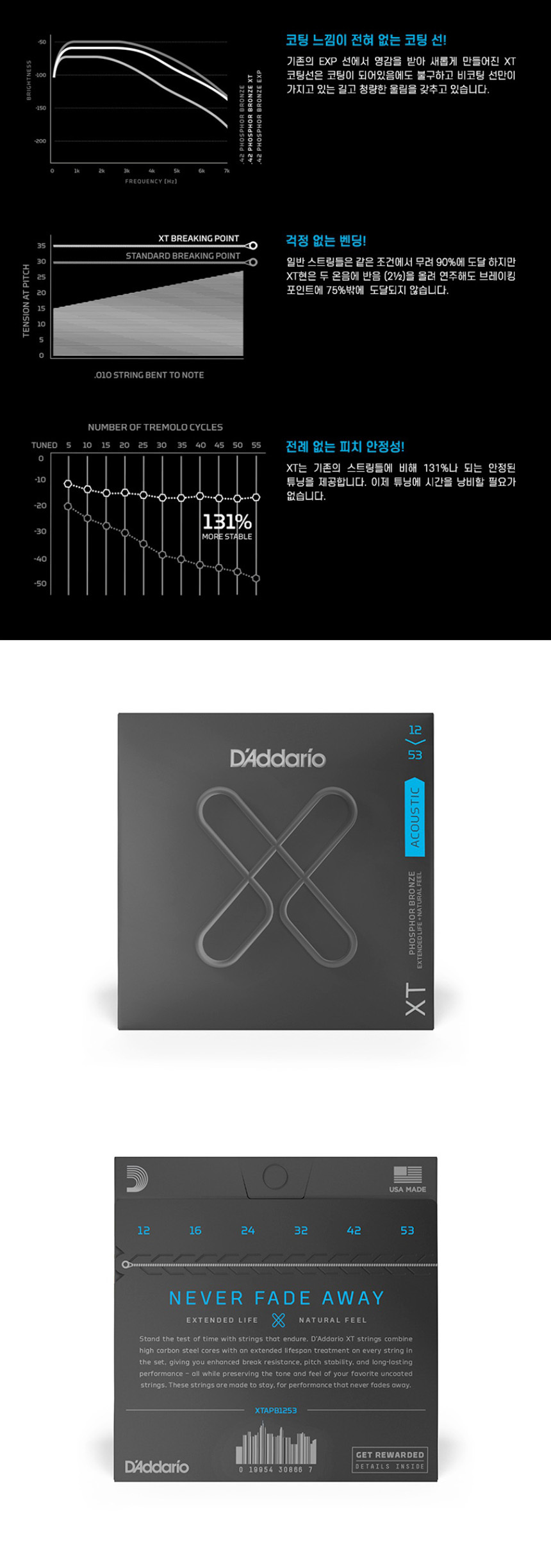 Cjf179 012-053 스트링 통기타줄 통기타현/기타줄/기타줄교체/교체용기타줄/기타악세사리/기타액세사리/기