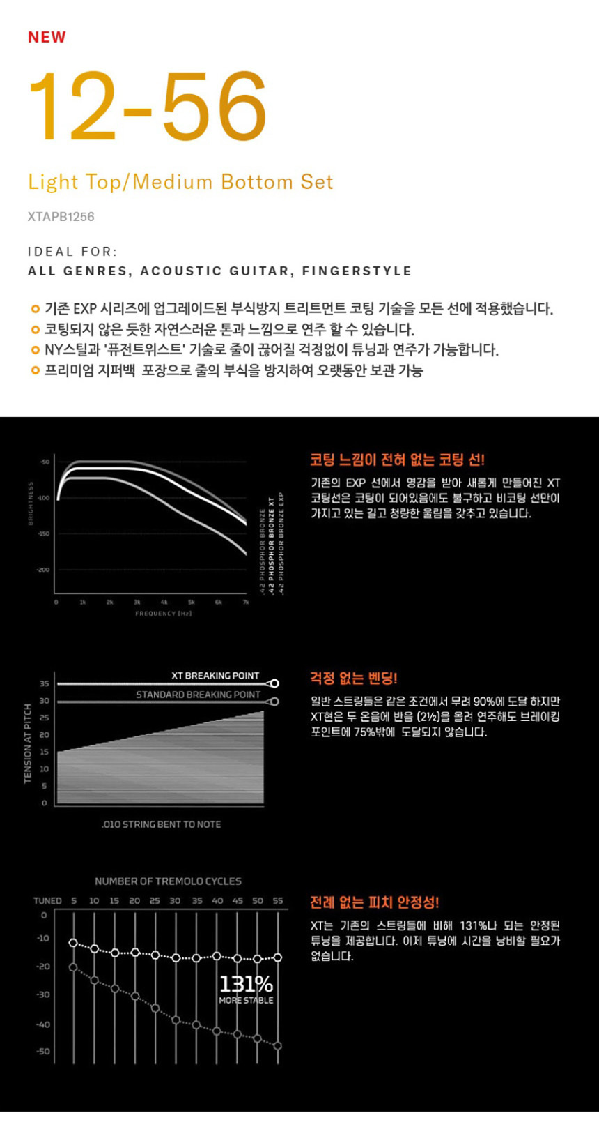 012-056 Cjf150 어쿠스틱 통기타줄 통기타스트링/기타줄/기타줄교체/교체용기타줄/기타악세사리/기타액세사