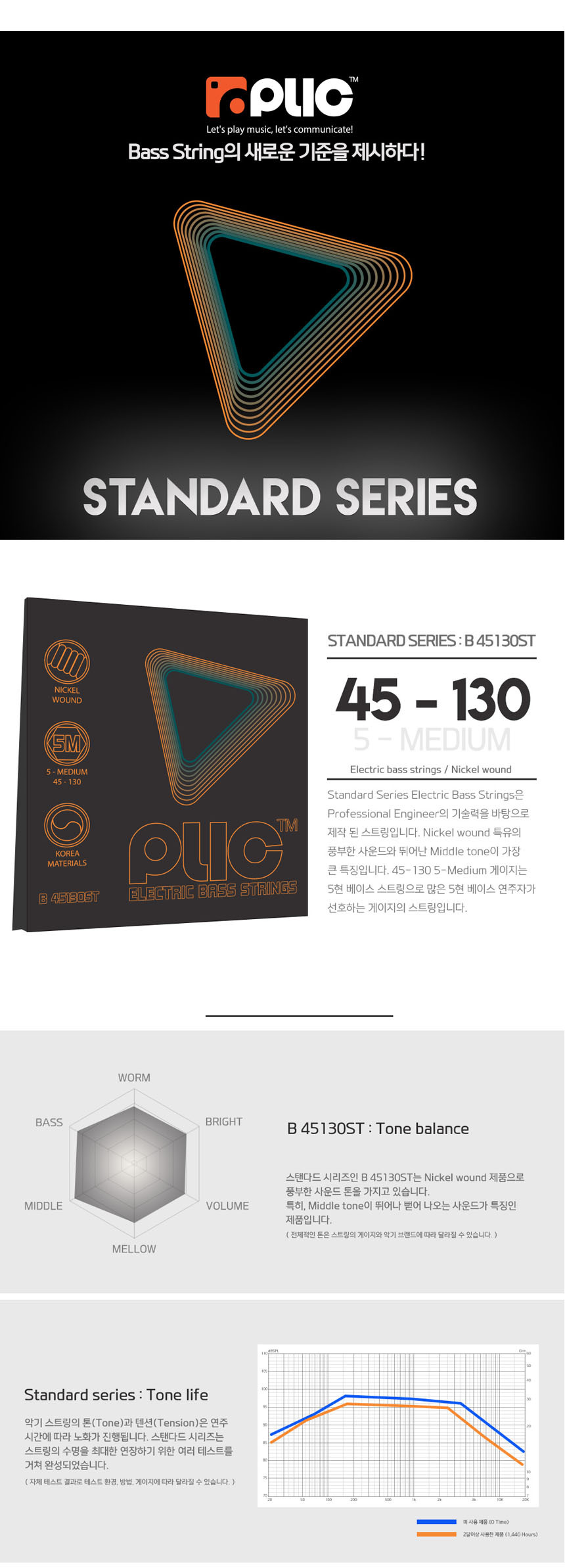 Light OOmt376 베이스기타줄 니켈 45-130 베이스라인/베이스현세트/베이스기타줄/기타줄/기타현/현세트/베