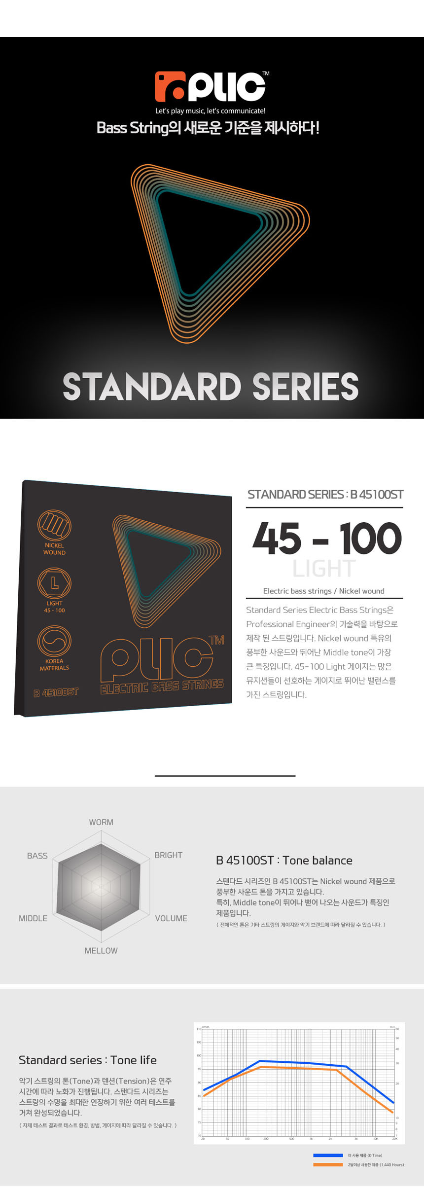 45-100 Light OOmt190 니켈 베이스기타줄 베이스라인/베이스현세트/베이스기타줄/기타줄/기타현/현세트/베