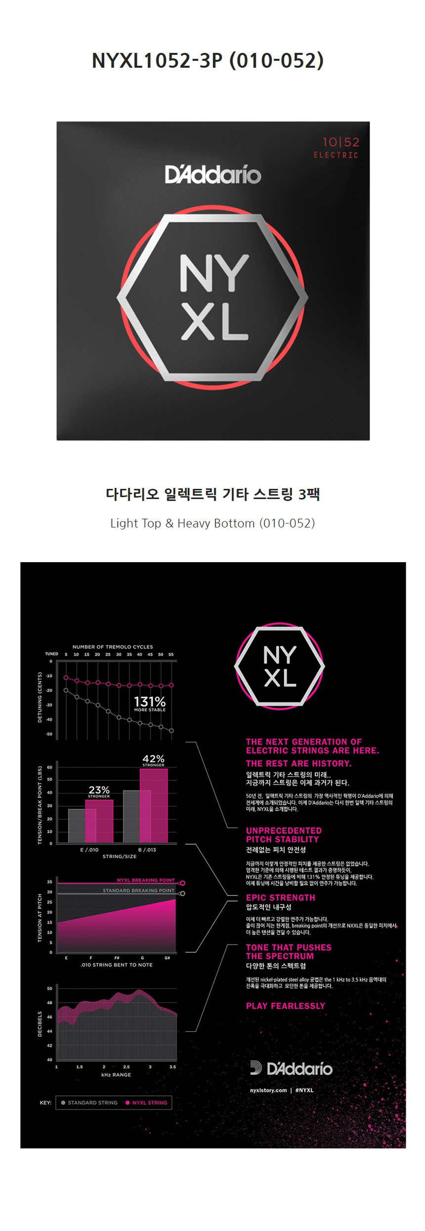010-052 OOmt411 3팩 일렉기타스트링 일렉기타줄세트/일렉기타스트링/일렉스트링/기타줄/일렉줄/일렉기타줄