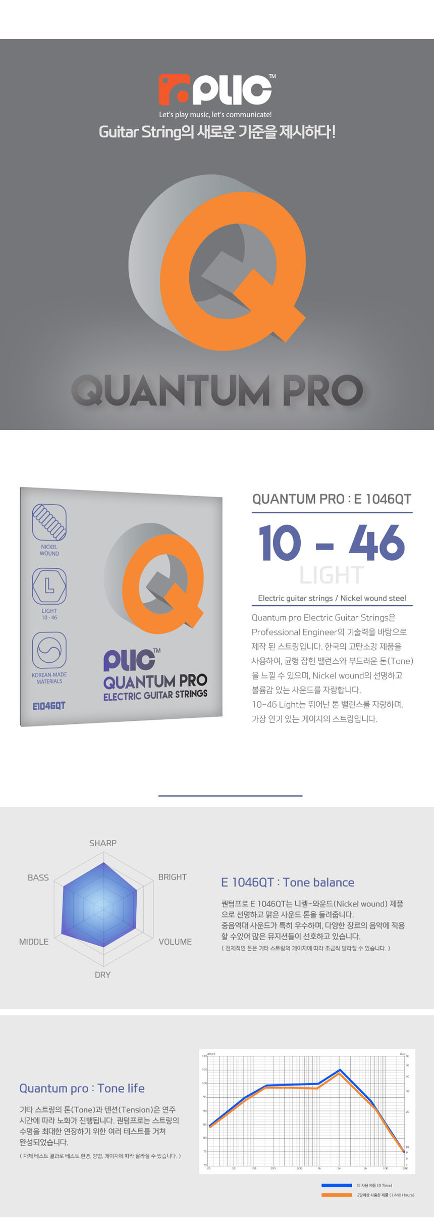 슈퍼라이트 OOmt09 퀀텀프로 10-46 일렉스트링 기타줄/일렉기타스트링/일렉스트링/기타줄/일렉줄/일렉기타