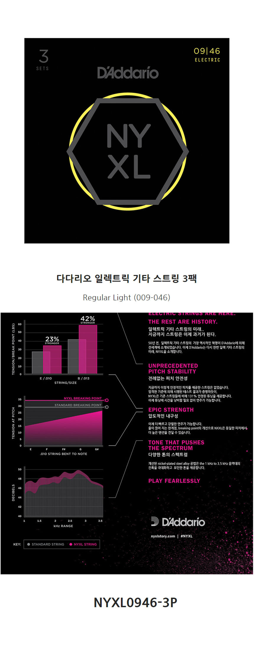 일렉스트링 OOmt31 일렉기타줄 현세트 3팩 009-046/일렉기타스트링/일렉스트링/기타줄/일렉줄/일렉기타줄/