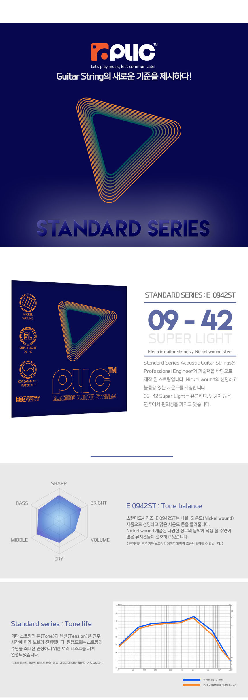 OOmt02 Super-light 니켈와운드 일렉스트링 09-42/일렉기타스트링/일렉스트링/기타줄/일렉줄/일렉기타줄/일