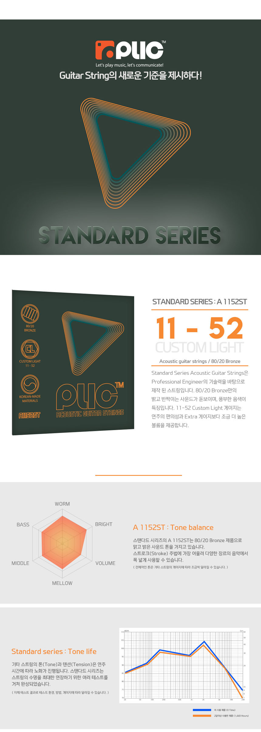 기타용줄/어쿠스틱스트링/통기타줄/기타줄/기타선/통기타스트링/스트링/어쿠스틱기타스트링/기타용스트링/