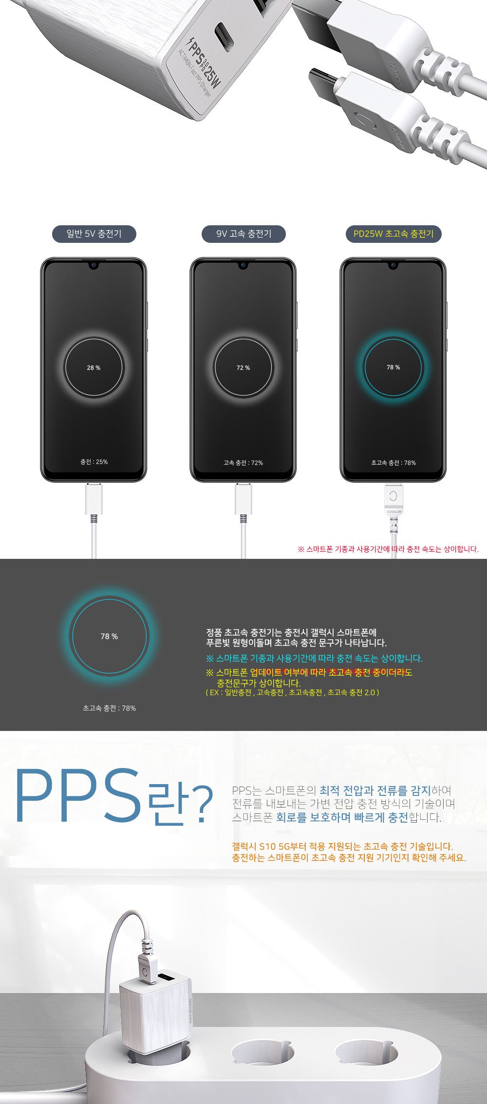 가정용PPS/스마트폰충전기/가정용초고속충전기/초고속충전기/C타입스마트폰충전기/PPS지원/C타입가정용충전