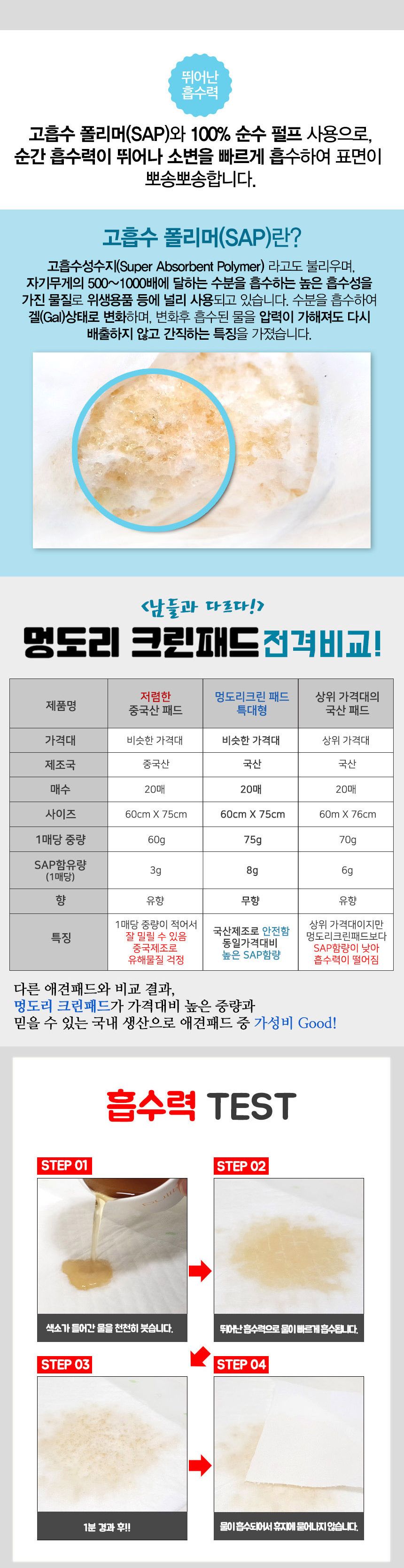 멍도리 크린 패드 특대형 20매(원산지 국내산)/강아지배변패드/애견배변패드/애완견배변패드/반려견배변패