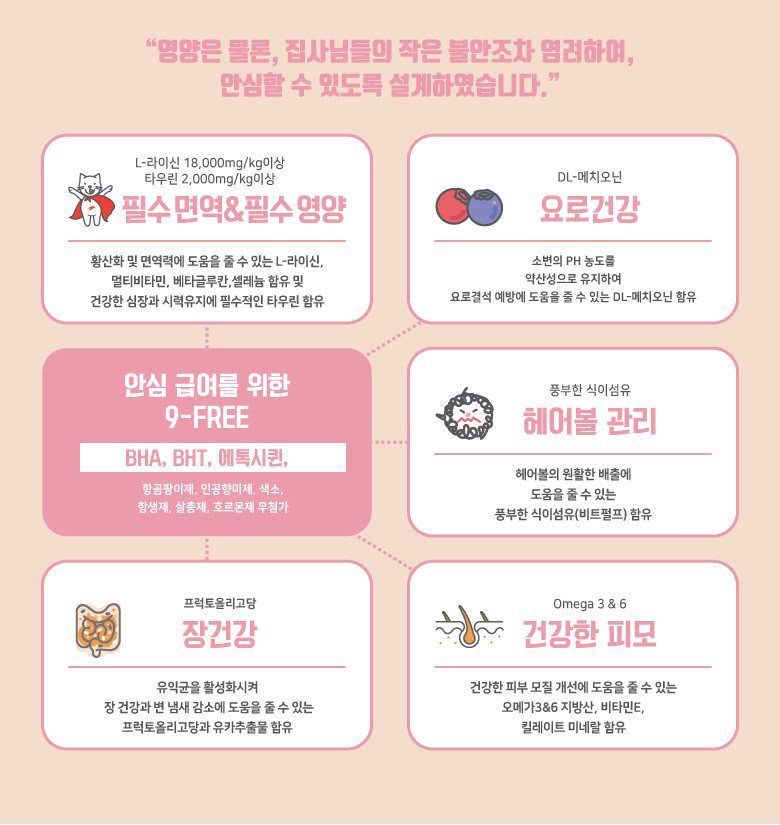 뉴캐츠랑 키튼 8kg/고양이사료/애완동물사료/애묘용사료/애묘사료/반려동물사료/반려묘사료/키튼사료/아기