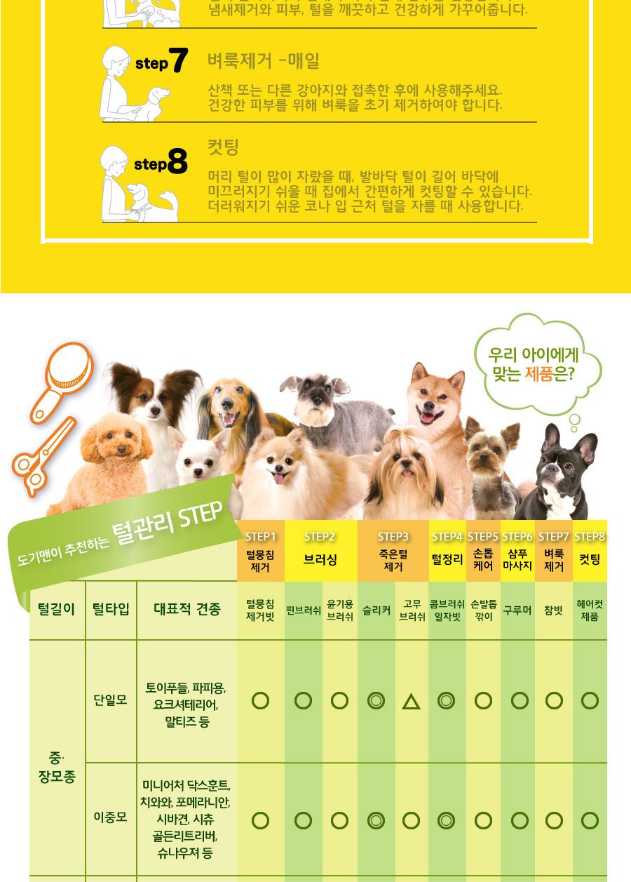 도기맨 소프트 슬리커 브러쉬 미니(NHS-56)838565/동물브러쉬/애완브러쉬/강아지브러쉬/애견브러쉬/애완견