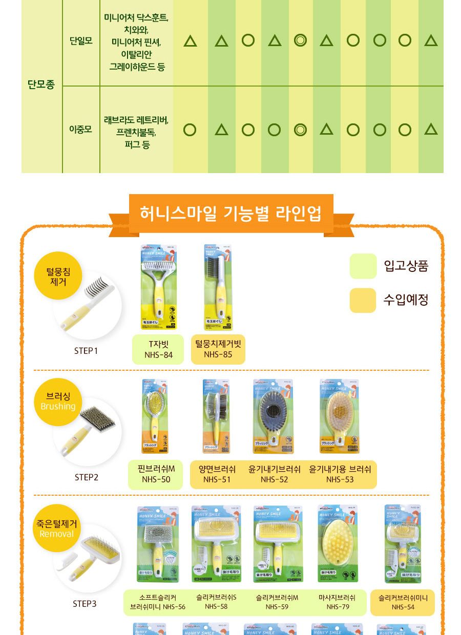 도기맨 소프트 슬리커 브러쉬 미니(NHS-56)838565/동물브러쉬/애완브러쉬/강아지브러쉬/애견브러쉬/애완견