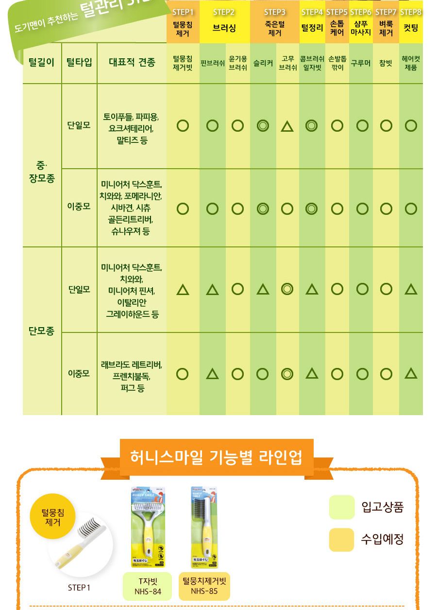 도기맨 손잡이 참빗S(NHS-66)838664/강아지브러쉬/애견브러쉬/애완견브러쉬/반려견브러쉬/애완동물브러쉬/