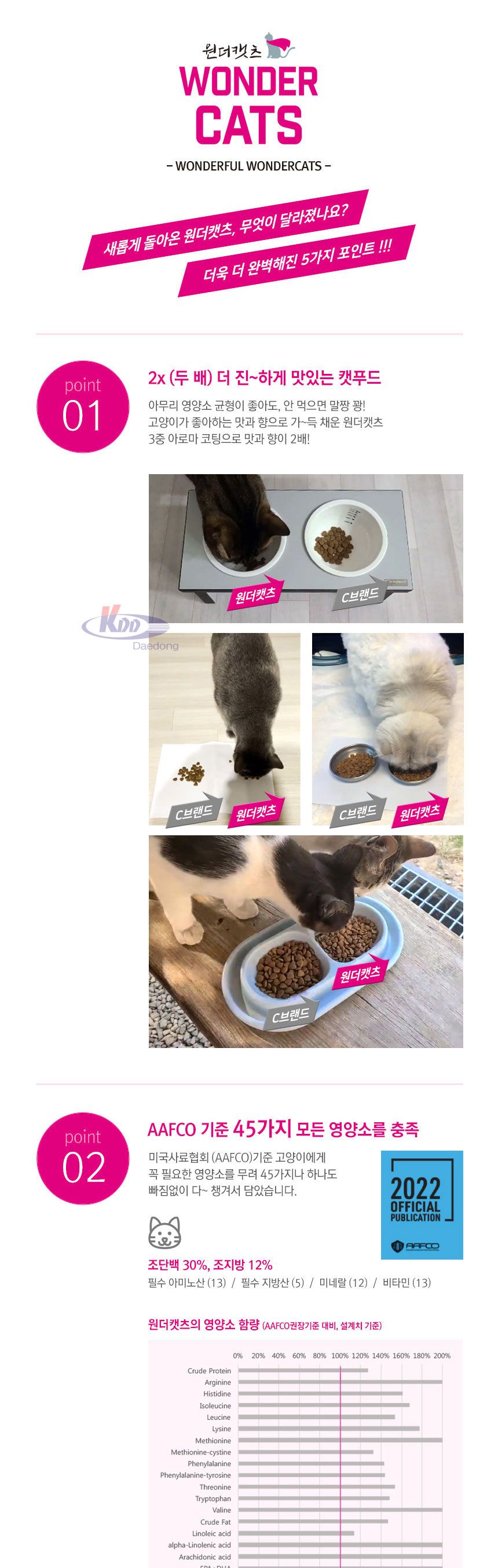 원더캣츠 전묘용 5kg/고양이사료/애묘사료/애완묘사료/반려묘사료/캣사료/고양이건식사료/애묘건식사료/고