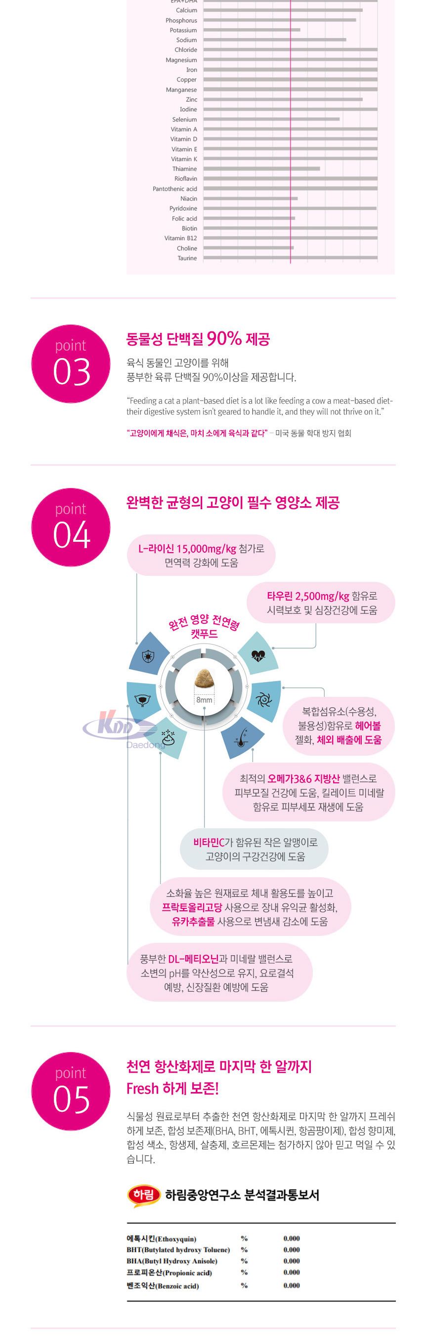 원더캣츠 전묘용 5kg/고양이사료/애묘사료/애완묘사료/반려묘사료/캣사료/고양이건식사료/애묘건식사료/고