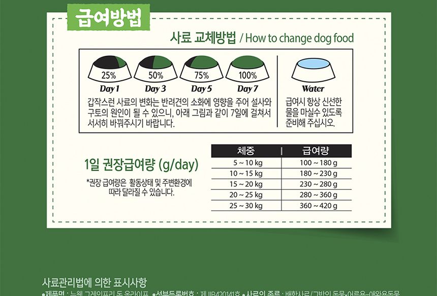 뉴웰 그레인프리 독 올라이프 15kg/애견사료/애견사료15KG/개사료/강아지사료/반려견사료/애완견사료/강아
