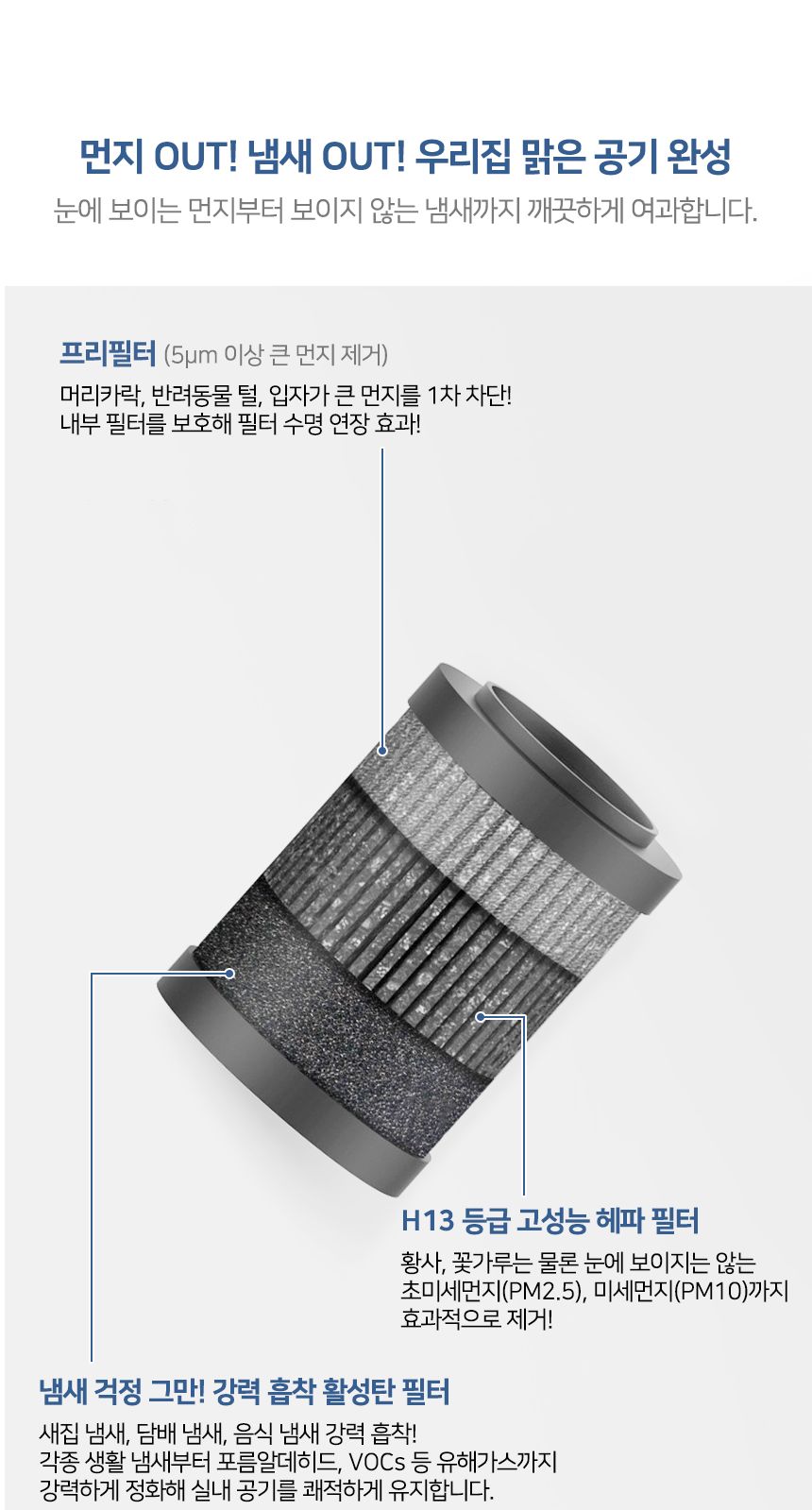 퓨어엘 소형 공기청정기 필터/청정기필터/공기청정기소품/공기청정기소모품/공기정화기/정화기필터/리필용