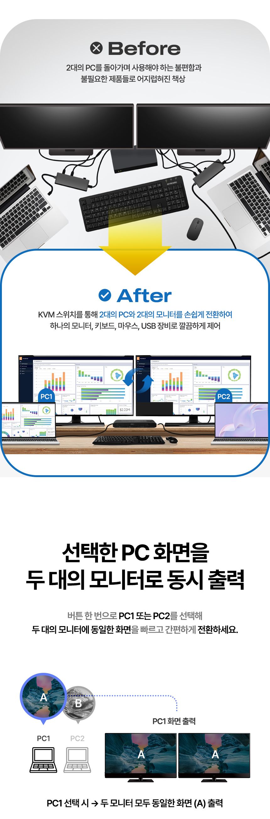 Coms HDMI KVM 스위치 선택기 HDMI 2대의 PC 모니터 제어 8K 60Hz/모니터선택/비디오선택기/디스플레이선택