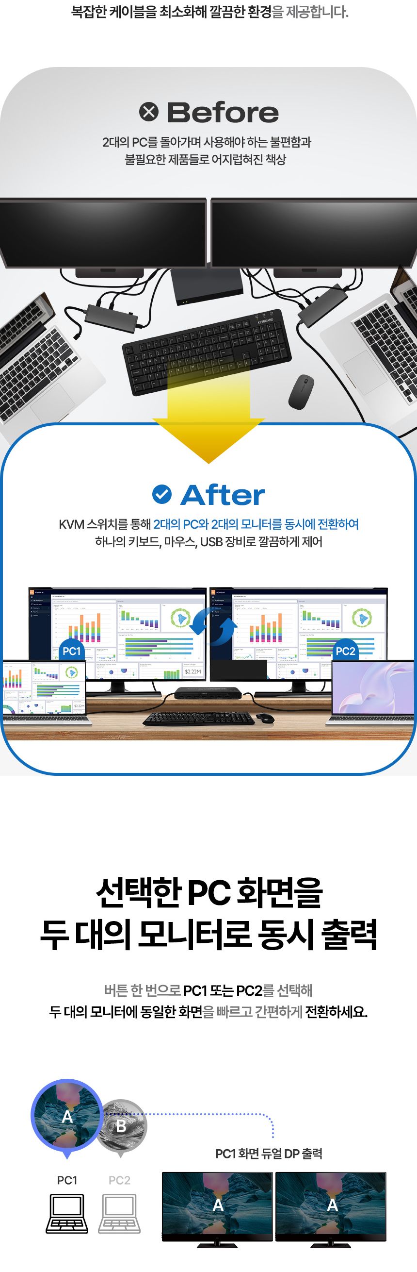 Coms DP KVM 스위치 선택기 2대의 PC 듀얼 모니터 제어 8K 60Hz/듀얼모니터/PC선택기/PC용품/모니터선택/비