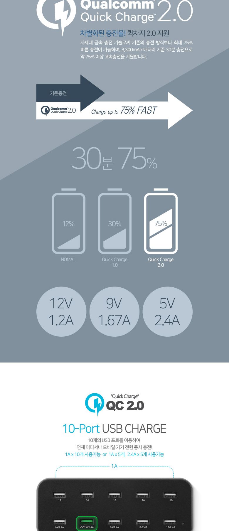 밧데리충전기/10포트멀티충전기/고속충전기/폰충전기/10포트충전기/가정용급속충전기/멀티충전기/충전기/스