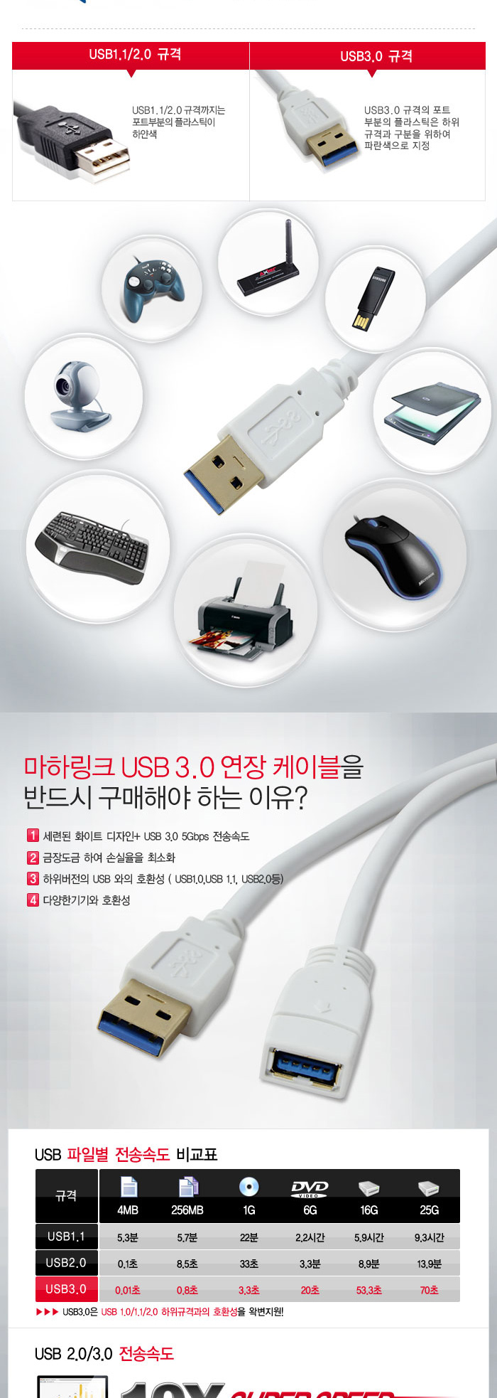 마하링크 USB3.0 연장 케이블 (AM-AF) 화이트 1.8M (0027)/케이블/데이터케이블/USB케이블/USB데이터케이블