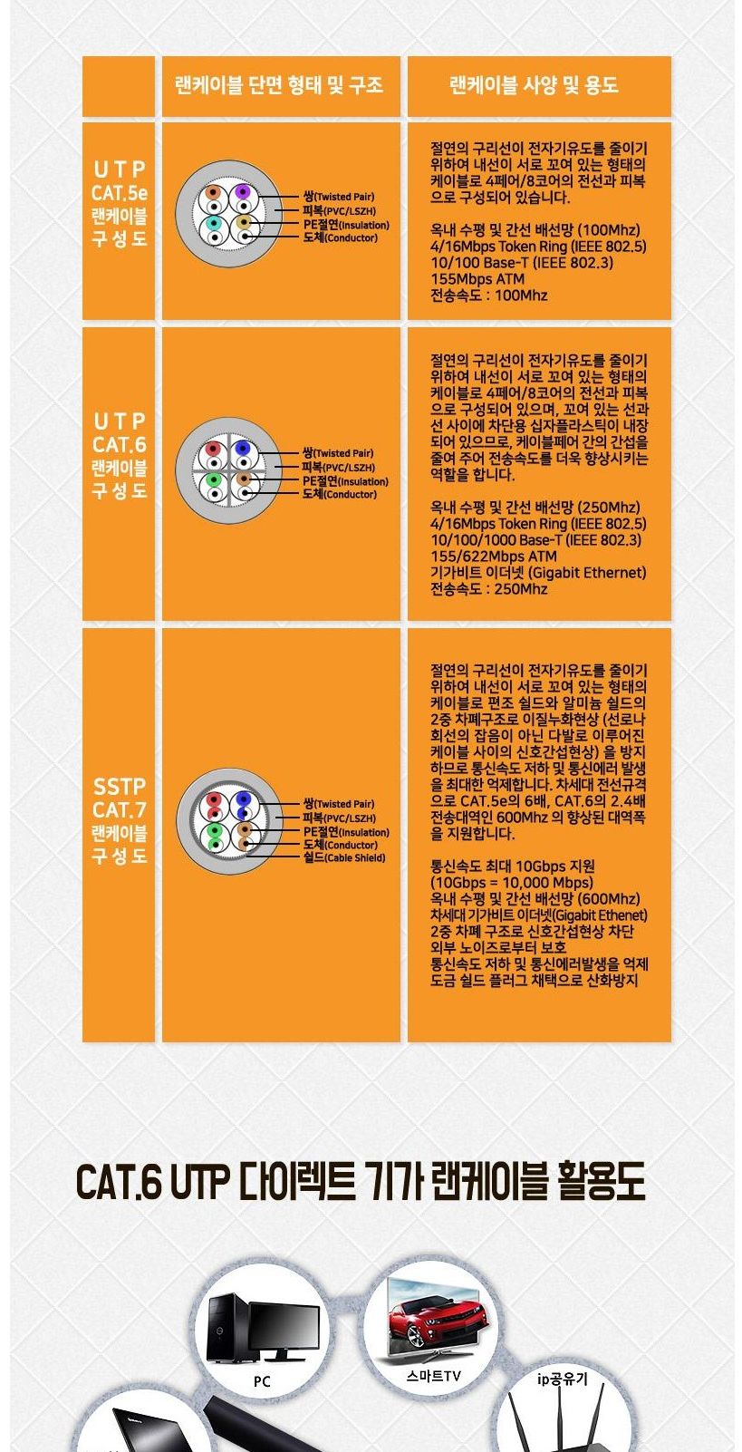 케이블메이트 UTP 랜케이블 10M CAT.6 (7366)/랜케이블/PC랜케이블/컴퓨터랜케이블/네트워크랜케이블/랜선/