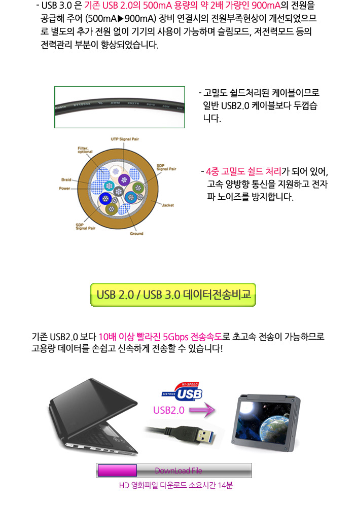 케이블메이트 USB3.0 연장케이블 AM-AF 2M/케이블/연장케이블/PC케이블/컴퓨터케이블/네트워크케이블/연장
