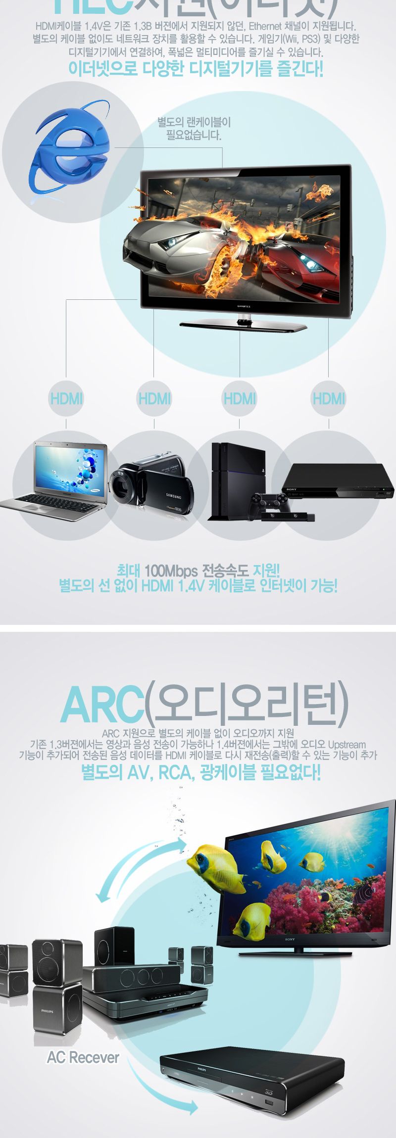 넥시 HDMI-MicroHDMI 케이블 V1.4 2M/HDMIMICROHDMI/HDMIMICROHDMI케이블/HDMI케이블/케이블/연결케이블/HD