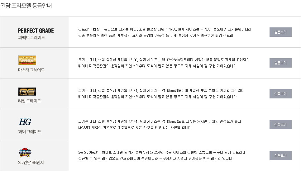 걸건 레이디 - 레이디 커맨더 아마츠/레이디커맨더아마츠/레이디커맨더아마츠모형/애니프라모델/프라모델/