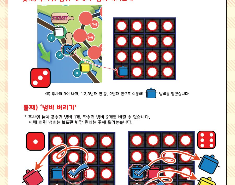 엠투월드 월드푸드투어 선생님 기획 코딩 보드게임/게임/보드게임/코딩게임/초등코딩보드게임/코딩학습/인