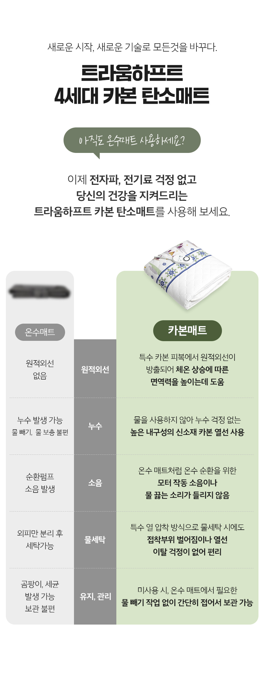 트라움하프트 4세대 카본 탄소매트 (파크라)/전기요/전기장판/전기담요/온열매트/온수매트/전기방석/전기매