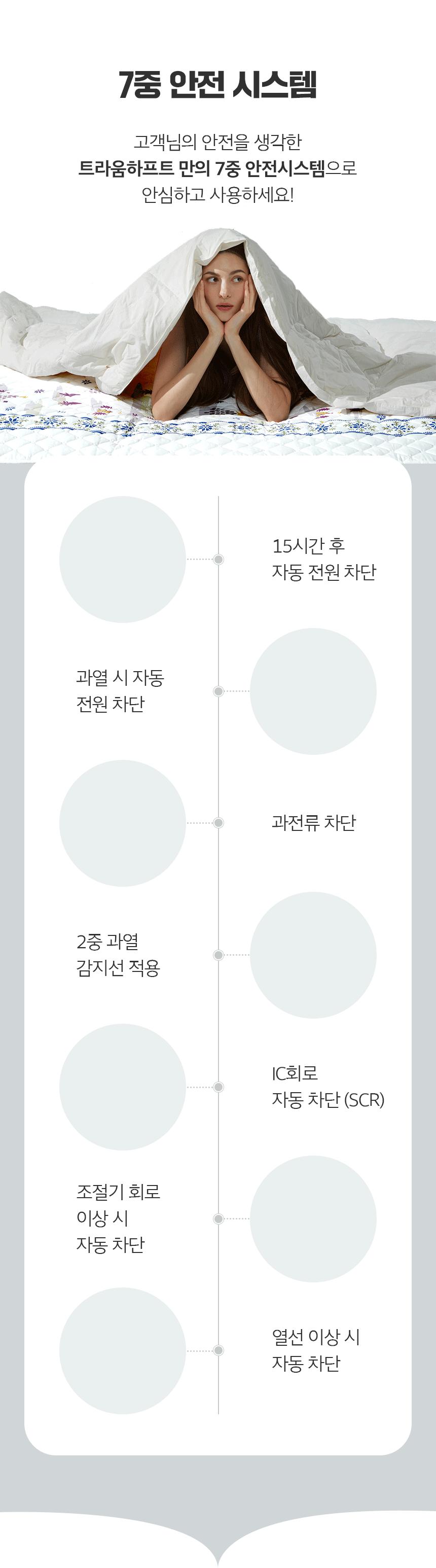 트라움하프트 4세대 카본 탄소매트 (파크라)/전기요/전기장판/전기담요/온열매트/온수매트/전기방석/전기매